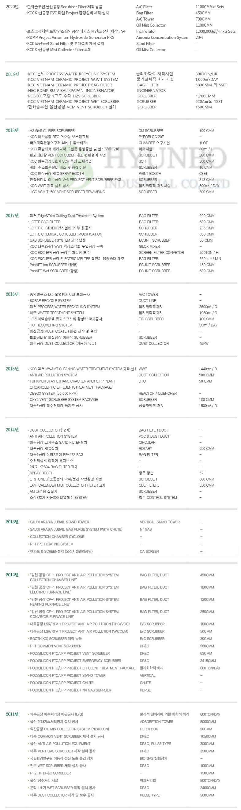 2010~
